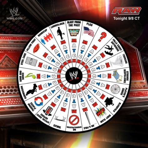 Wwe raw roulette 2024 resultados